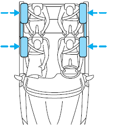 • An inflatable curtain with a gas