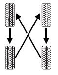 • Four-wheel drive (4WD) vehicles