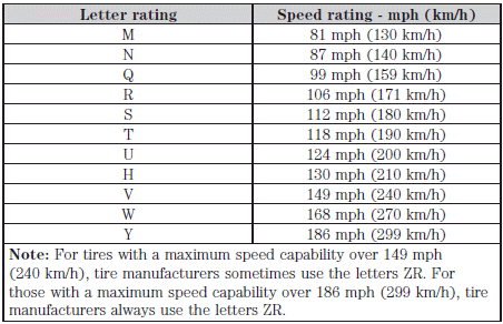 8. U.S. DOT Tire Identification Number (TIN): This begins with the