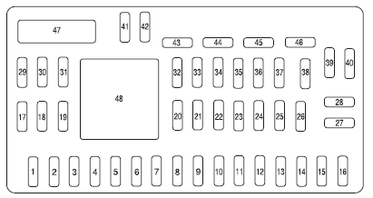 The fuses are coded as follows