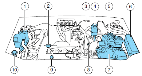 1. Engine coolant reservoir