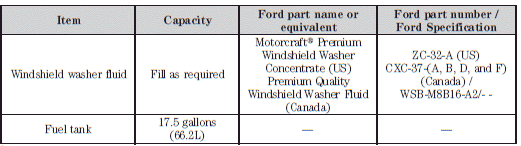 1Add the coolant type originally equipped in your vehicle.