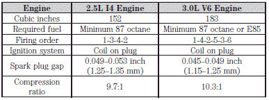 Engine drivebelt routing