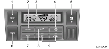 TYPE A (Without A.Q.S: Air Quality System)