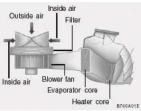 The climate control air filter is located in front of