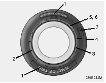 Federal law requires tire manufacturers