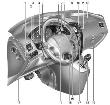 1. Panel Brightness Control Knob (Rheostat Switch).