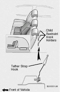 2. Route the child restraint seat tether strap