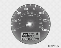 SPEEDOMETER