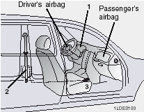 The seat belt pre-tensioner system consists