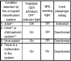 *1)The system judges a person of adult size as