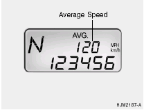 4. Average Speed
