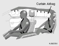 Curtain airbags are located along both sides of