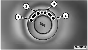 Ignition Switch Positions