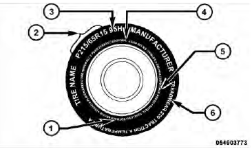 1 — U.S. DOT Safety Standards