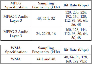 ID3 Tag information for artist, song title, and album title