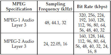 ID3 Tag information for artist, song title, and album title