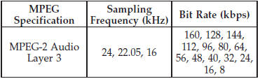 ID3 Tag information for artist, song title, and album title