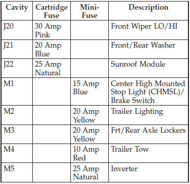 Dodge Nitro: Inside Fuses /Battery/Dome Light/Locks ... 2011 dodge nitro wiring diagram 