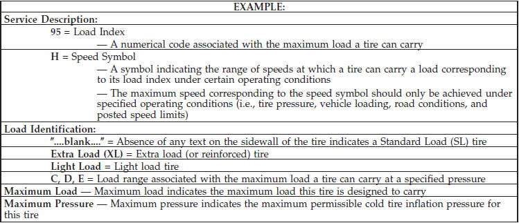 Tire Identification Number (TIN)