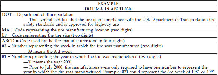 Tire Terminology and Definitions
