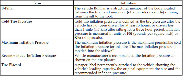 Tire Loading and Tire Pressure