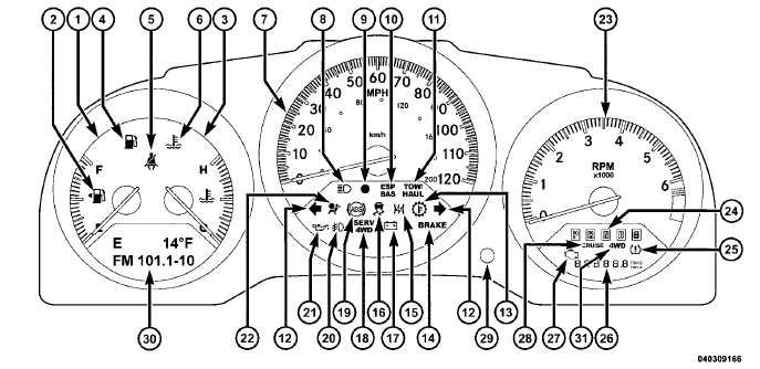 Instrument cluster descriptions