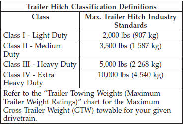 All trailer hitches should be professionally installed on