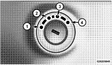 Ignition Switch Positions