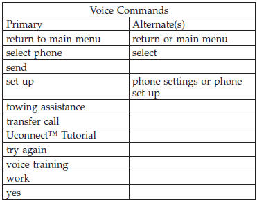 General Information