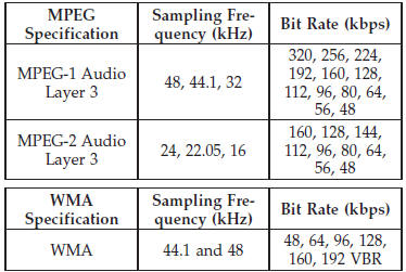 ID3 Tag information for artist, song title, and album title