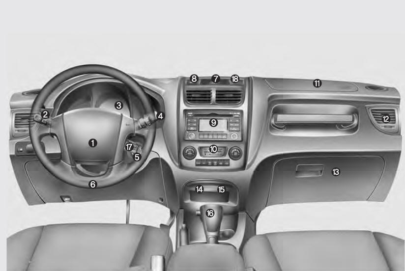 2. Light control / Turn signals 3. Instrument cluster 4. Wiper/Washer 5. Ignition