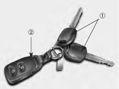 Key operations 1 Master key Used to start the engine, lock and unlock the doors,