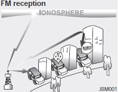 How car audio works AM(MW, LW) and FM radio signals are broadcast from transmitter