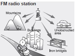 FM broadcasts are transmitted at high frequencies and do not bend to follow the