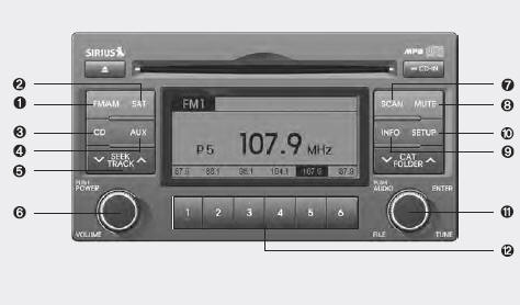 VOLUME CONTROL 1. FM/AM Selection Button 2. SAT Selection Button 3. CD Selection