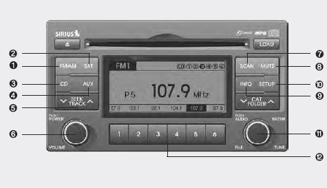 VOLUME CONTROL 1. FM/AM Selection Button 2. SAT Selection Button 3. CD Selection