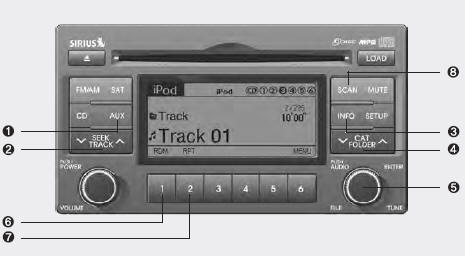 1. iPod Selection Button 2. Track moving Button 3. INFO Selection Button 4.