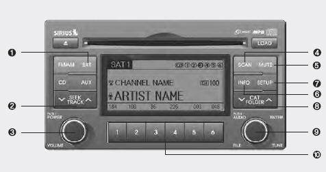 RADIO 1. SATELLITE RADIO Selection Button 2. Channel Selection Button 3. Power