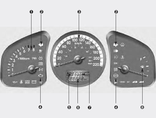 Turn signal indicators 3. Speedometer 4.Warning and indicator lights 5. Shift position