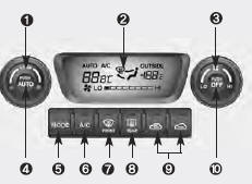 knob 2. A/C display 3. Fan speed control knob 4. AUTO (automatic control) button