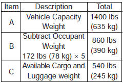 Refer to your vehicle's tire and loading information label for specific information