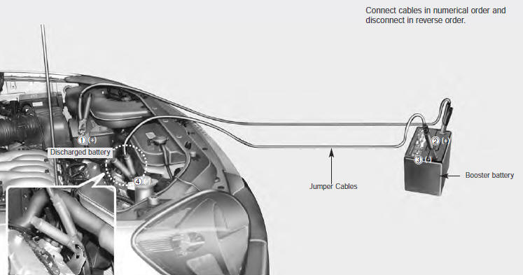 Jump starting procedure 1. Make sure the booster battery is 12-volt and that