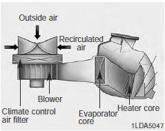 The climate control air filter installed behind the glove box filters the dust