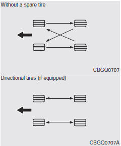 Disc brake pads should be inspected for wear whenever tires are rotated. Rotate