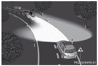 The active light function is a system that moves the headlamps according to the