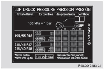 Example: tire pressure table with tire dimensions