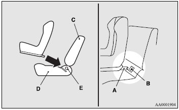 A: Connector. B: Slit. C: Vehicle seatback. D: Vehicle seat cushion. E: Lower