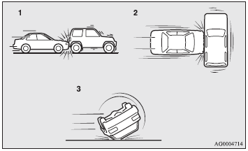 1- Rear end collisions. 2- Side collisions. 3- Vehicle rolls onto its side or