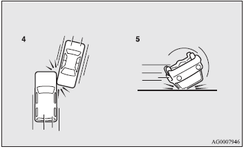 4- Oblique side impacts. 5- Vehicle rolls onto its side or roof.